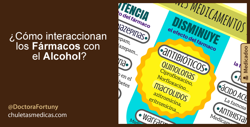 ¿Cómo interaccionan los Fármacos con el Alcohol?