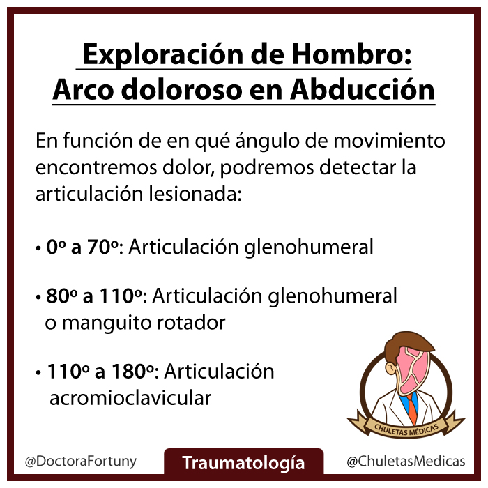 Exploración de hombro: arco doloroso en abducción