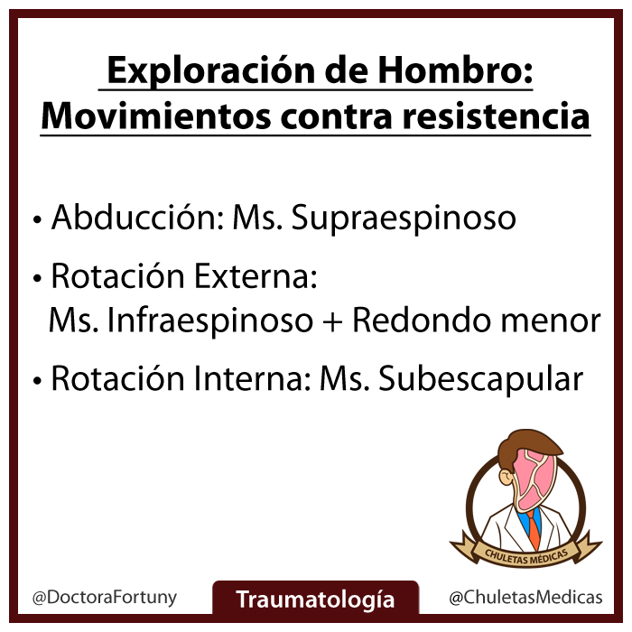 Exploración de hombro: movimientos contra resistencia
