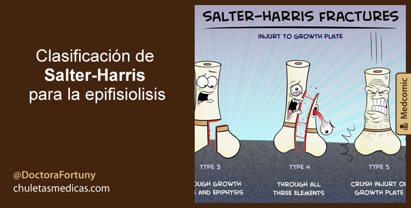 Clasificación de Salter-Harris para la epifisiolisis