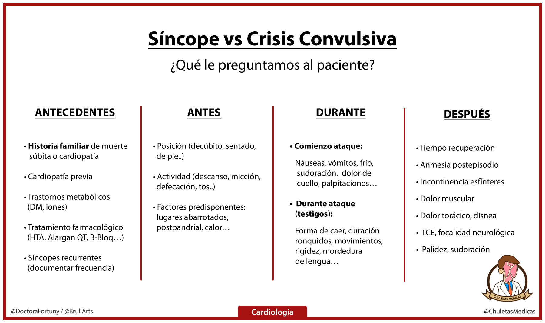 Síncope vs Crisis Convulsiva: ¿Qué le preguntamos al paciente? tabla